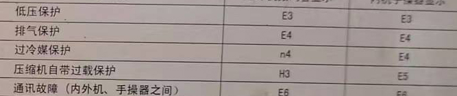 大兴安岭空调电话在哪里找